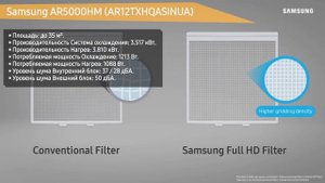 Сплит-система Samsung AR5000HM (AR12TXHQASINUA)