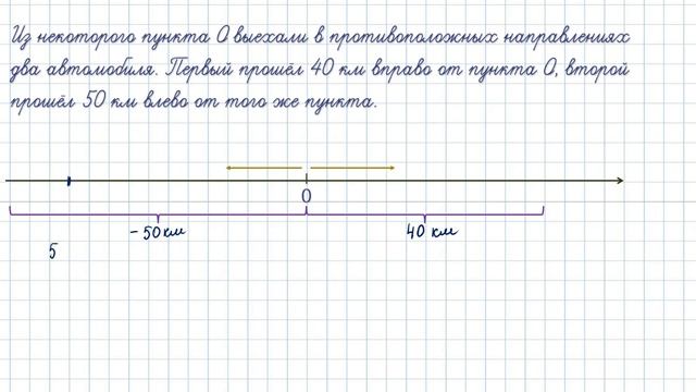 № 003 Модуль числа, противоположные числа. математика 5-6 класс смотреть онлайн