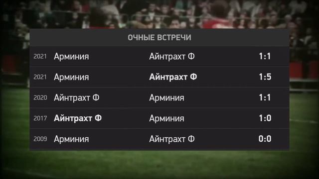 Айнтрахт - Арминия / Уотфорд - Норвич прогнозы на футбол 21 января смотреть онлайн