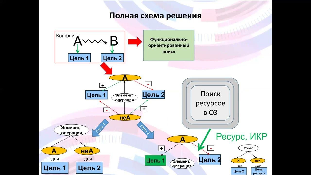 Лекция 5_ч2_Стоимостной инжиниринг