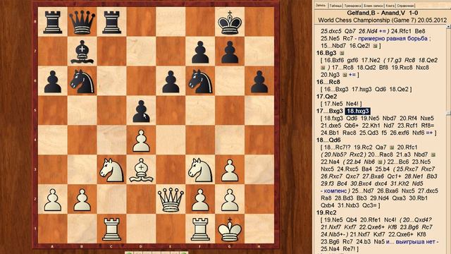 Ананд - Гельфанд. Матч за первенство мира. 2012. День 7 смотреть онлайн