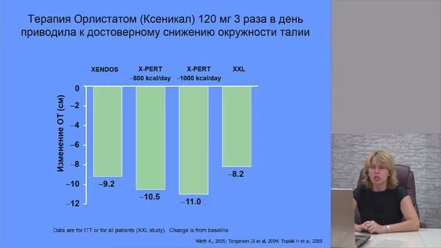 Ожирение- коморбидность и принципы эффективного лечения.2015[Метаболический синдром]]
