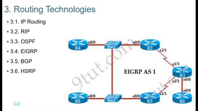Introduction Practice for CCNA Test - ITSupport