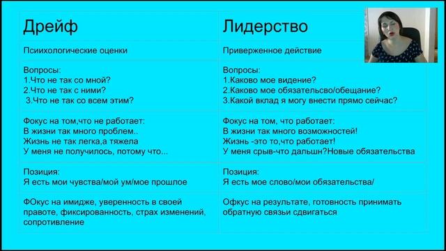 Лидерство. Ольга Кукушова 15.07.2016 смотреть онлайн