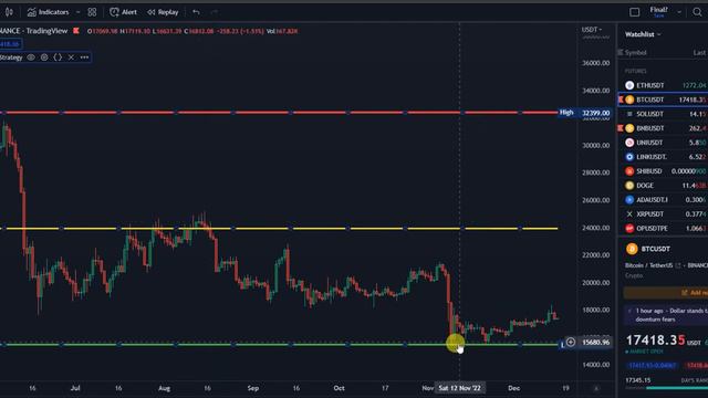 Effortlessly Boost Your Income: Make $500 a Day with the Powerful Fear & Greed Indicator смотреть онлайн