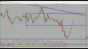 Базовая и опережающая стратегии следования за трендом. Торговые идеи FOREX 22 - 26 мая