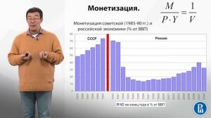 9.6 Количественная теория денег  Монетизация экономики