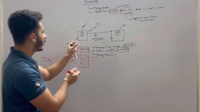 RabbitMQ in Depth | What is a Message Broker? | AMQP Protocol | Networking Concepts | Part 1 смотреть онлайн