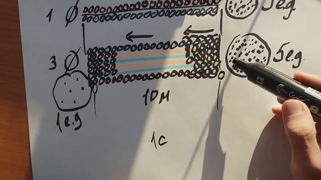 Длина и диаметр проводника. Токи и сопротивления. смотреть онлайн