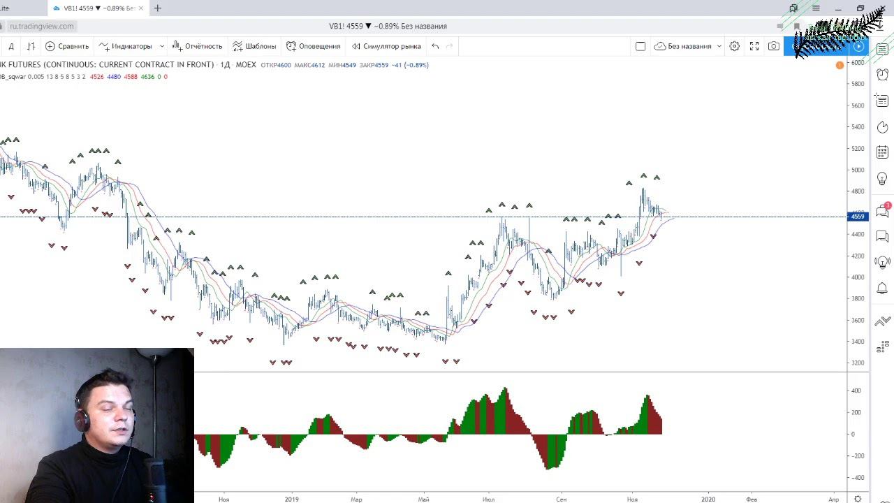 Анализ фондового рынка и разговор с друзьями на миллон смотреть онлайн