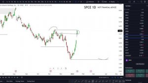 🚨 SPCE Stock news (Virgin Galactic stock SPCE STOCK PREDICTION SPCE STOCK Analysis mesothelioma fir