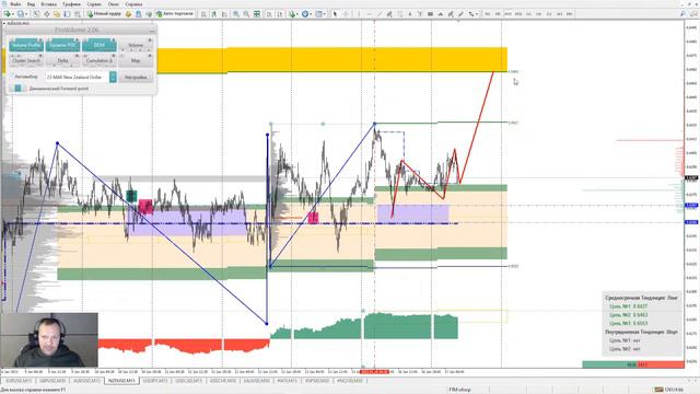 📌17.01.2023📌Аналитический обзор рынка форекс от Евгения Каташева смотреть онлайн