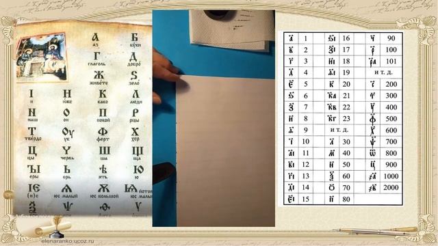 Буквы и буквицы Древней Руси