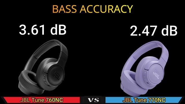 JBL Tune 760NC vs 770NC Unboxing and Review | Wireless Bluetooth Headphones смотреть онлайн