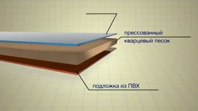 Обзор напольных покрытий, выбираем покрытие для пола