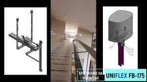 Консоли и подвесы. Крепление конвейеров UNIFLEX на уровне выше головы / Ovearhead conveyors UNIFLEX