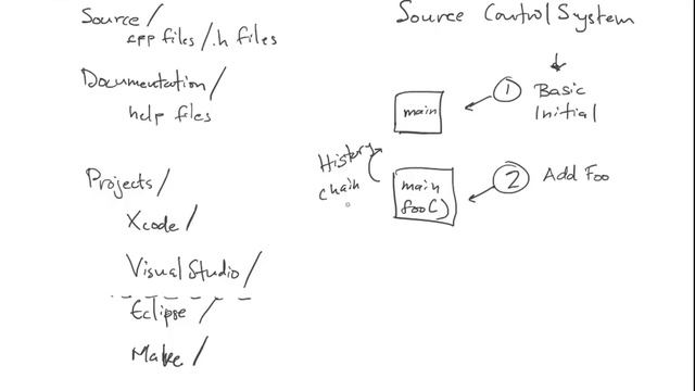 ? Project Setup & Intro to Git • Software Engineering for Beginners • C++ Programming • (Pt. 49) смотреть онлайн