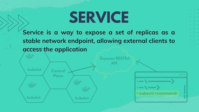 Kubernetes | Explained in Seconds | K8 tutorial for beginners