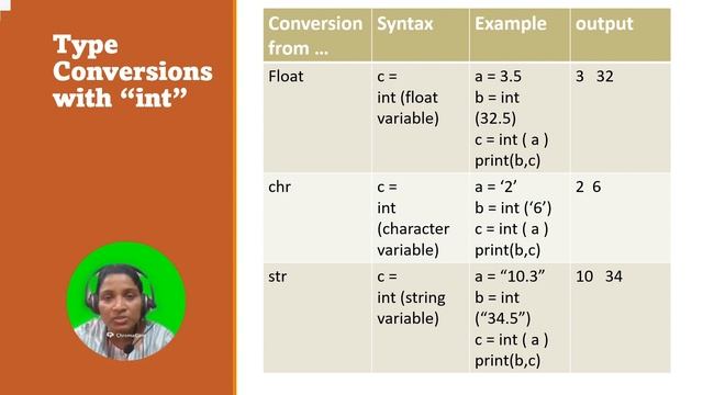 int data type in python