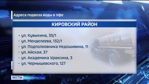 В южной части Уфы на целые сутки отключат воду