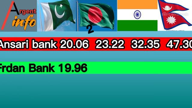 Dirham Rate in Pakistan today India Nepal Bangladesh Today dirham live rate смотреть онлайн