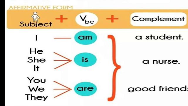 Diwali Homework 1 simple present tense смотреть онлайн