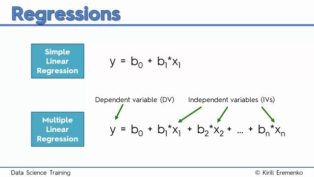 1.4 - Types of Regressions in Statistics - The Ultimate Data Science Course A-Z