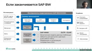 Вебинар "Современный дата-ландшафт компании – тренды, продукты, инсайты"