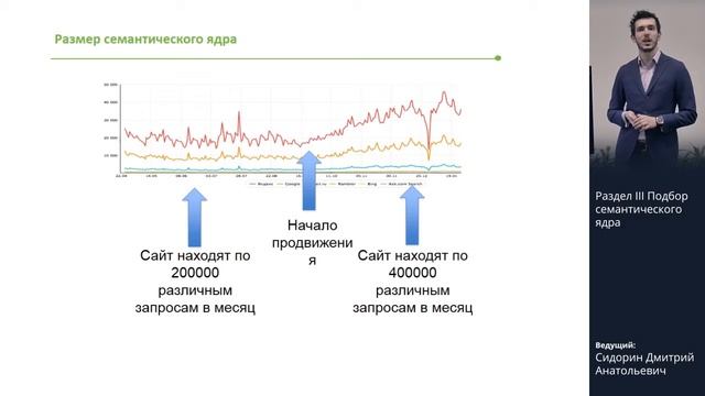Сбор семантического ядра: определение, размер. Группировка запросов. Структура сайта. Lecture 5
