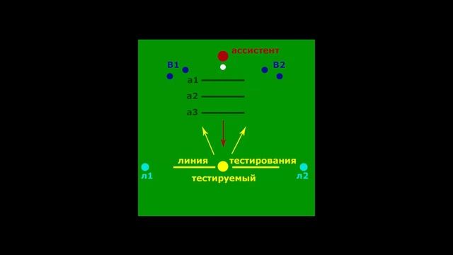 Видение футбольного поля и своевременное принятие решения