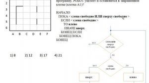 ЕГЭ по информатике. Формальный исполнитель алгоритма.