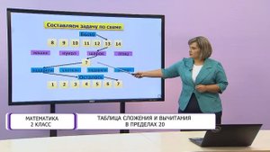 Математика. 2 класс. Таблица сложения и вычитания чисел в пределах 20 /28.09.2020/