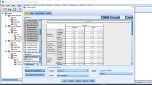 How to analyse different Likert scale items using chi square in one table and interpret the results