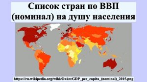 Список стран по ВВП (номинал) на душу населения