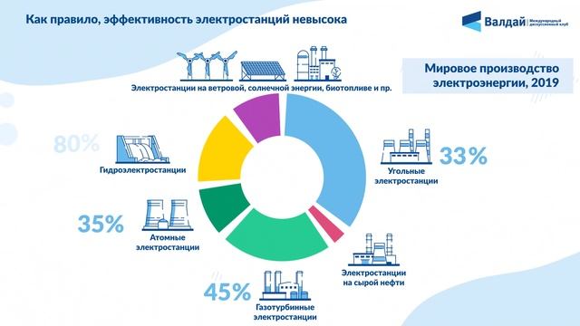 Энергоэффективность и энергосбережение