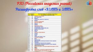 Расшифровка слов ВЗЯТЬ и ЗЯТЬ