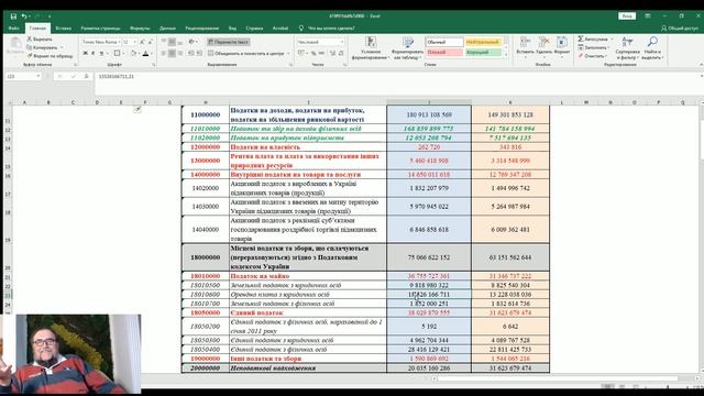 Доходы местных бюджетов. ТАБЛИЧКА смотреть онлайн