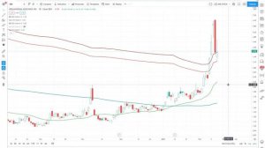 Portfolio Update #4: TQQQ Long Term Hold, OGI & Canopy Growth Stock