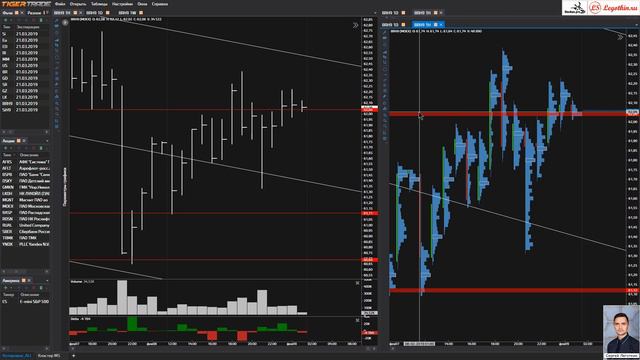 Утренний обзор нефти BR от 2019-02-11 смотреть онлайн