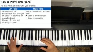 How to Play Funk Piano