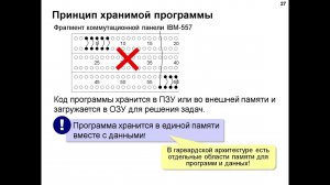 Как устроен компьютер. Лекция  2.  Принципы устройства компьютеров