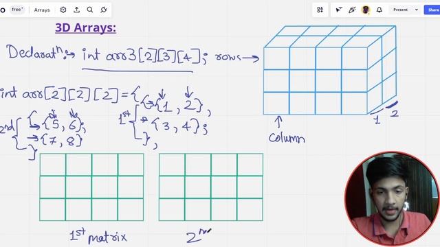 #22 Multi Dimensional Array | 2D Array | 3D Array | C Basics | C Programming | In Hindi