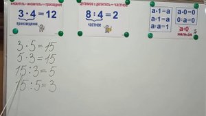 Математика. 2 класс. Взаимосвязь умножения и деления. Компоненты при умножении и делении.