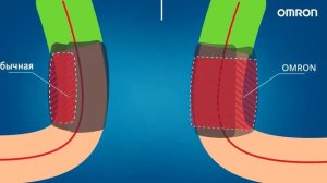 Манжета OMRON Intelli Wrap