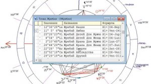 Готовые ответы в вашей натальной карте\Жребии\Арабская астрология. Теоретический метод.