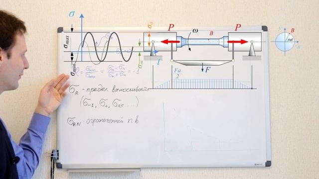 Сопротивление материалов. Усталостная прочность: основные сведения