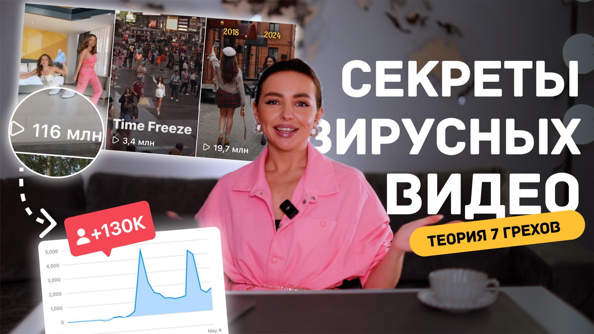 Как создавать ВИРУСНЫЕ ролики на МИЛЛИОНЫ просмотров и привлекать с них ПОДПИСЧИКОВ
