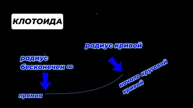 ОШИБКА РЖД В ПРОЕКТИРОВАНИИ ВЫСОКОСКОРОСТНОЙ МАГИСТРАЛИ. УСТАРЕВШАЯ ПЕРЕХОДНАЯ КРИВАЯ