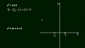 13 6  Решение квадратных неравенств с помощью графика квадратичной функции