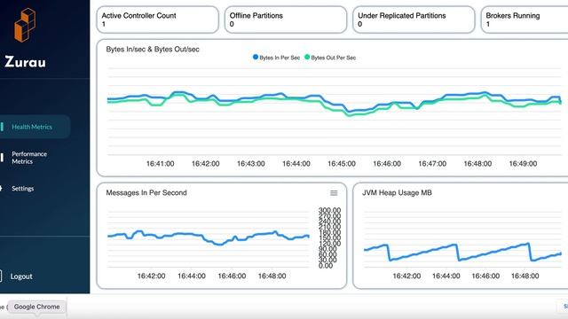 Kafka Real Time Metric Visualization Tool - Zurau смотреть онлайн